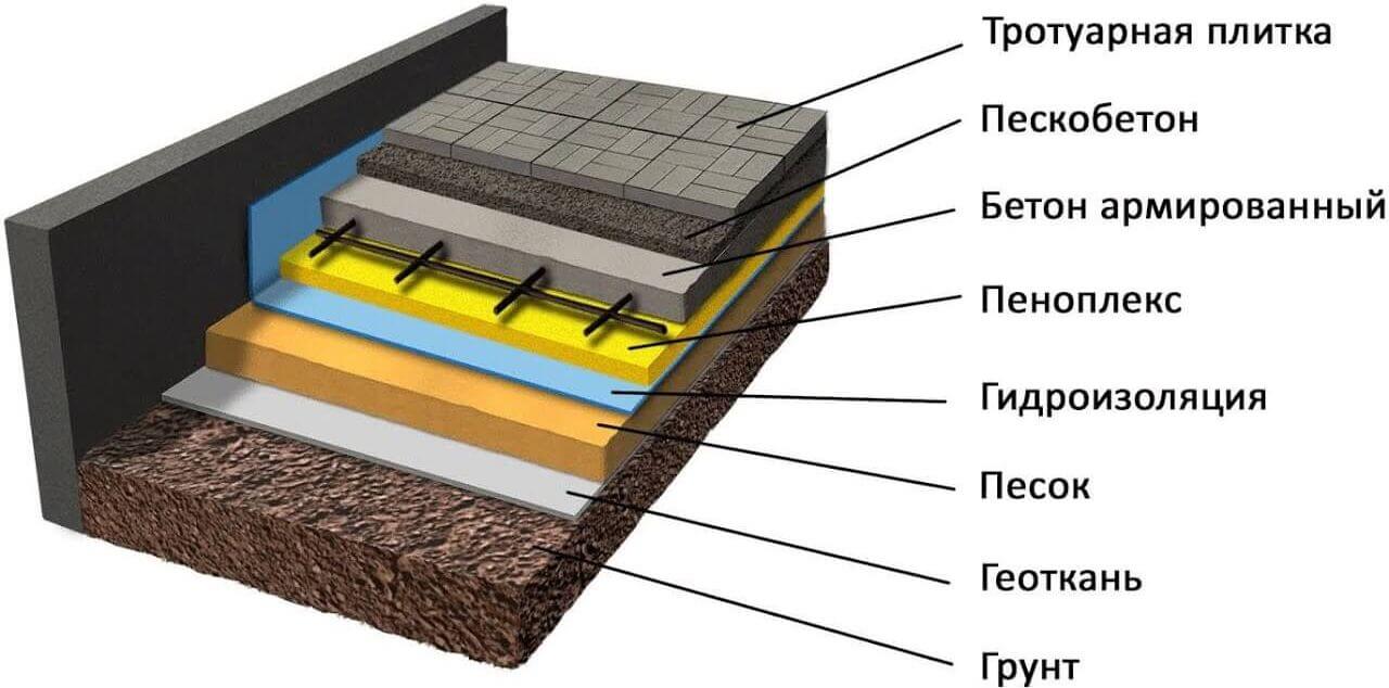 Укладка тротуарной плитки под ключ на дачном участке